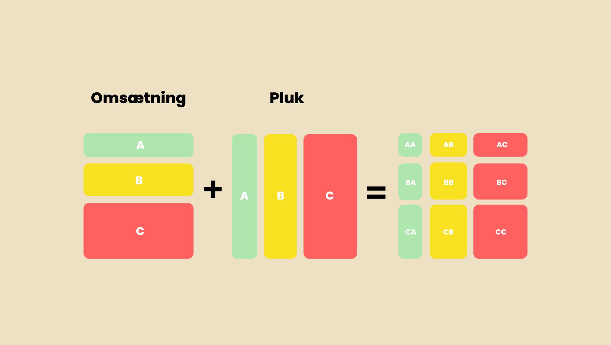 ABC-analyse-explainer-1083x612-1-2048x1157