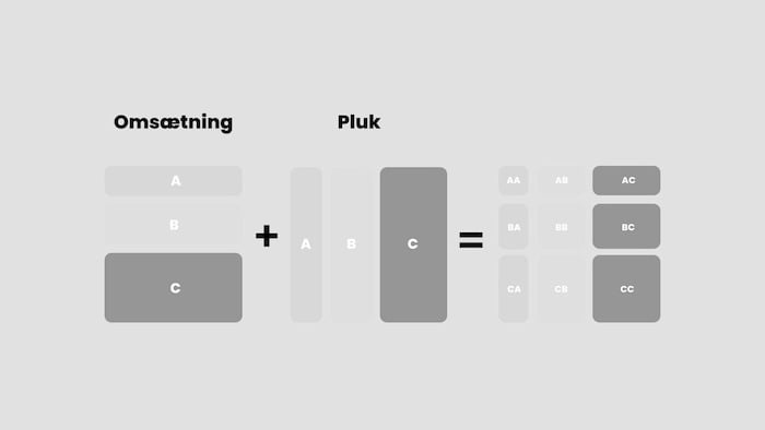 ABC-analyse-explainer-700x394