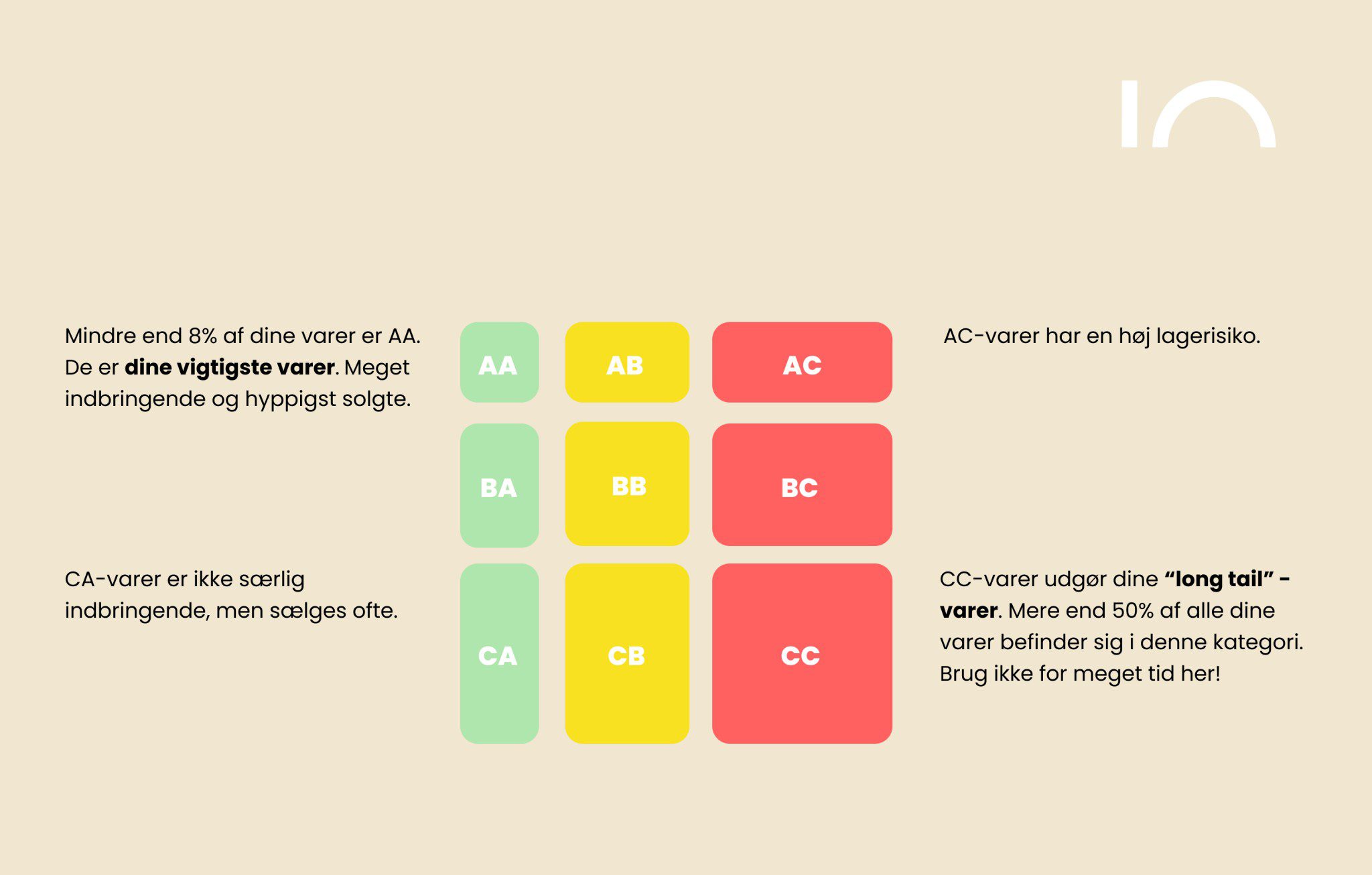 ABC-analyse-explainer-tekst-784x500-2-2048x1306