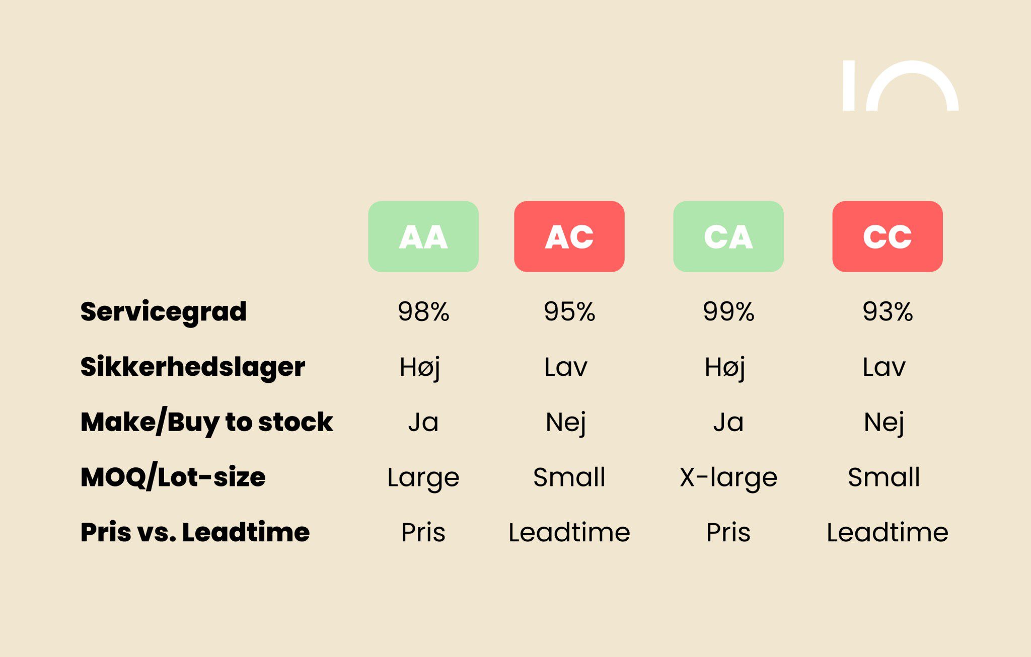 Best-practice-indkoebspolitikker-784x500-2-2048x1306