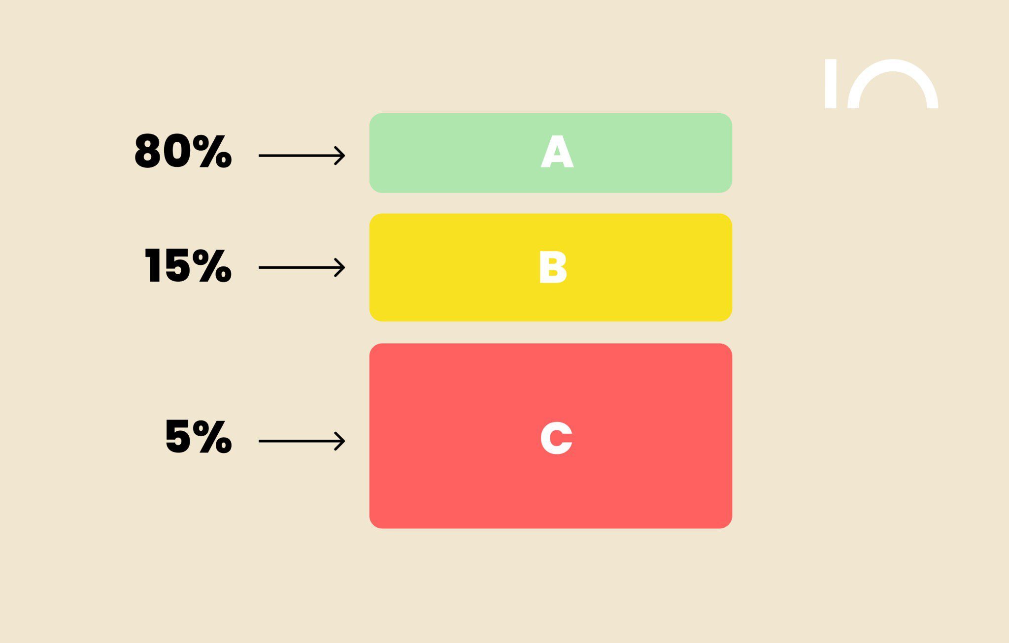 Enkelt-ABC-784x500-1-2048x1306