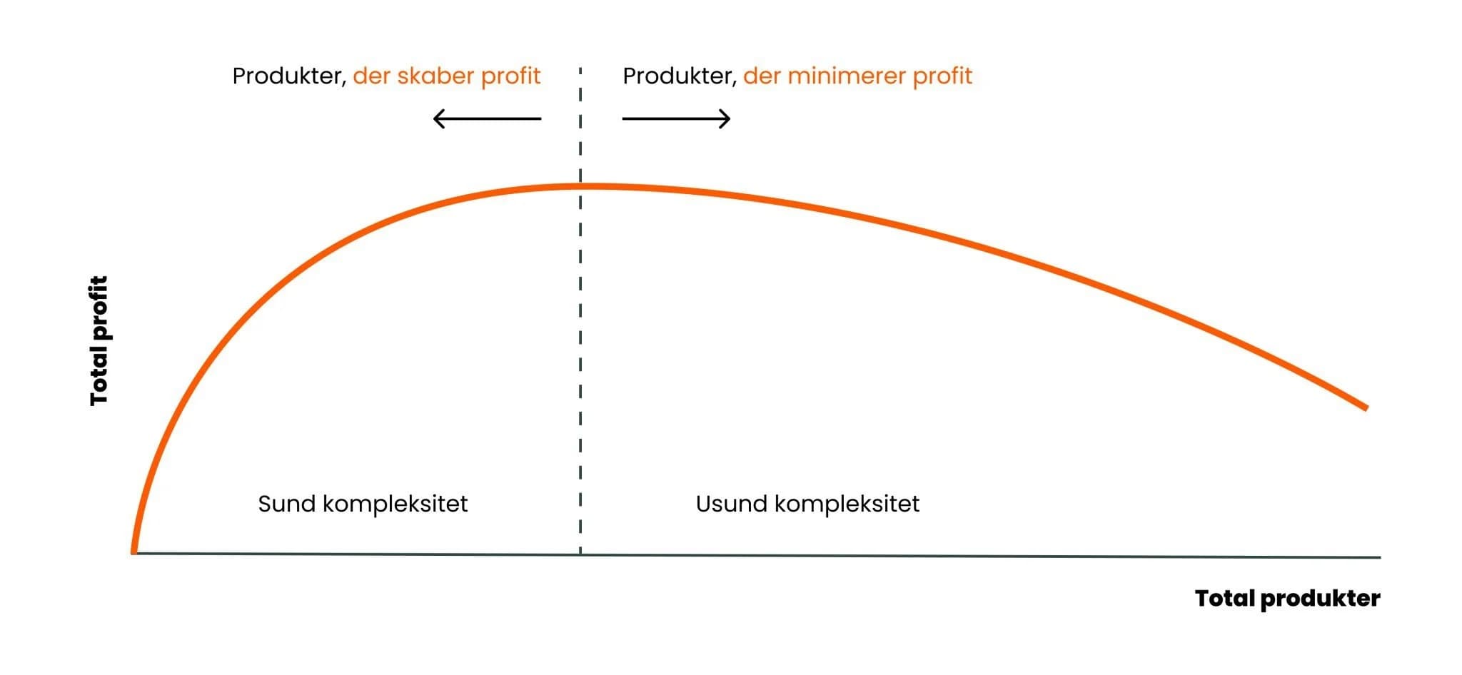 Hvalkurve-kompleksitet-1083x500-1-2048x946 (1)