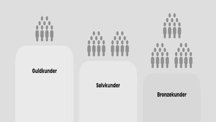 Kundesegmenter-700x394