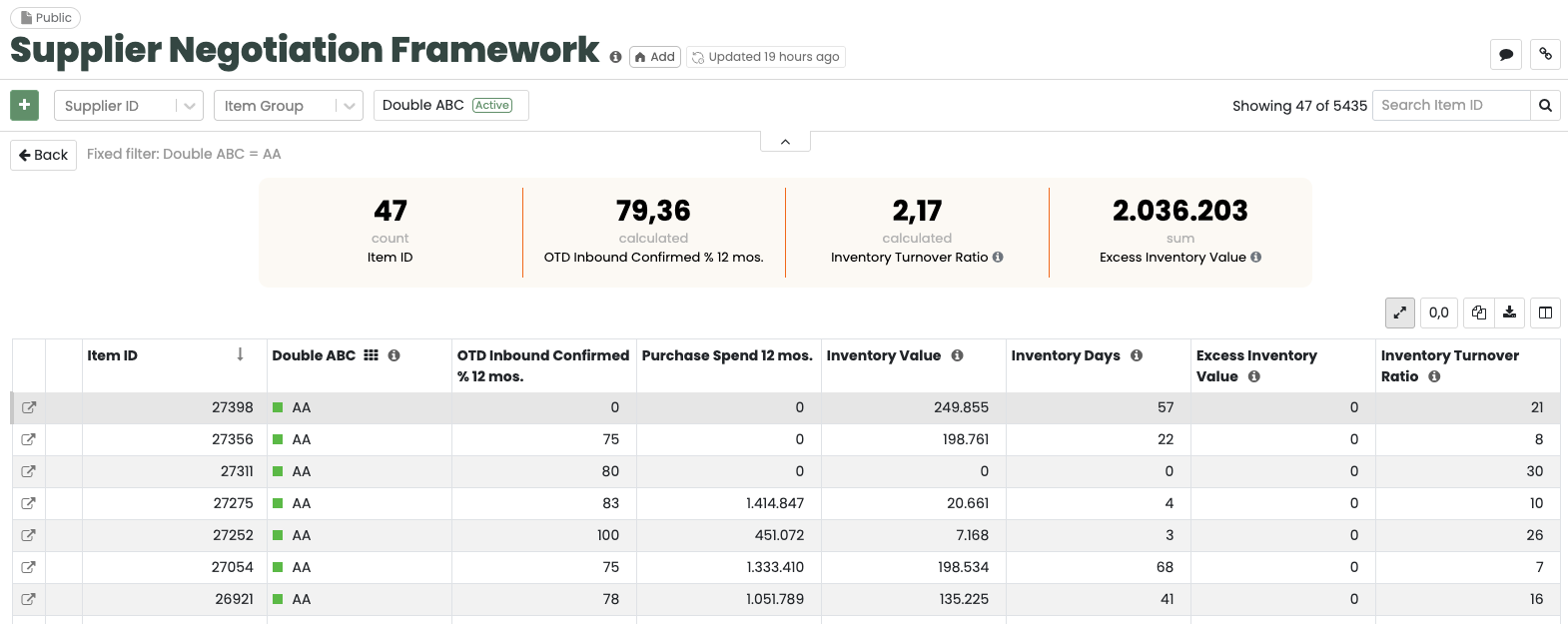 Supplier negotiation 