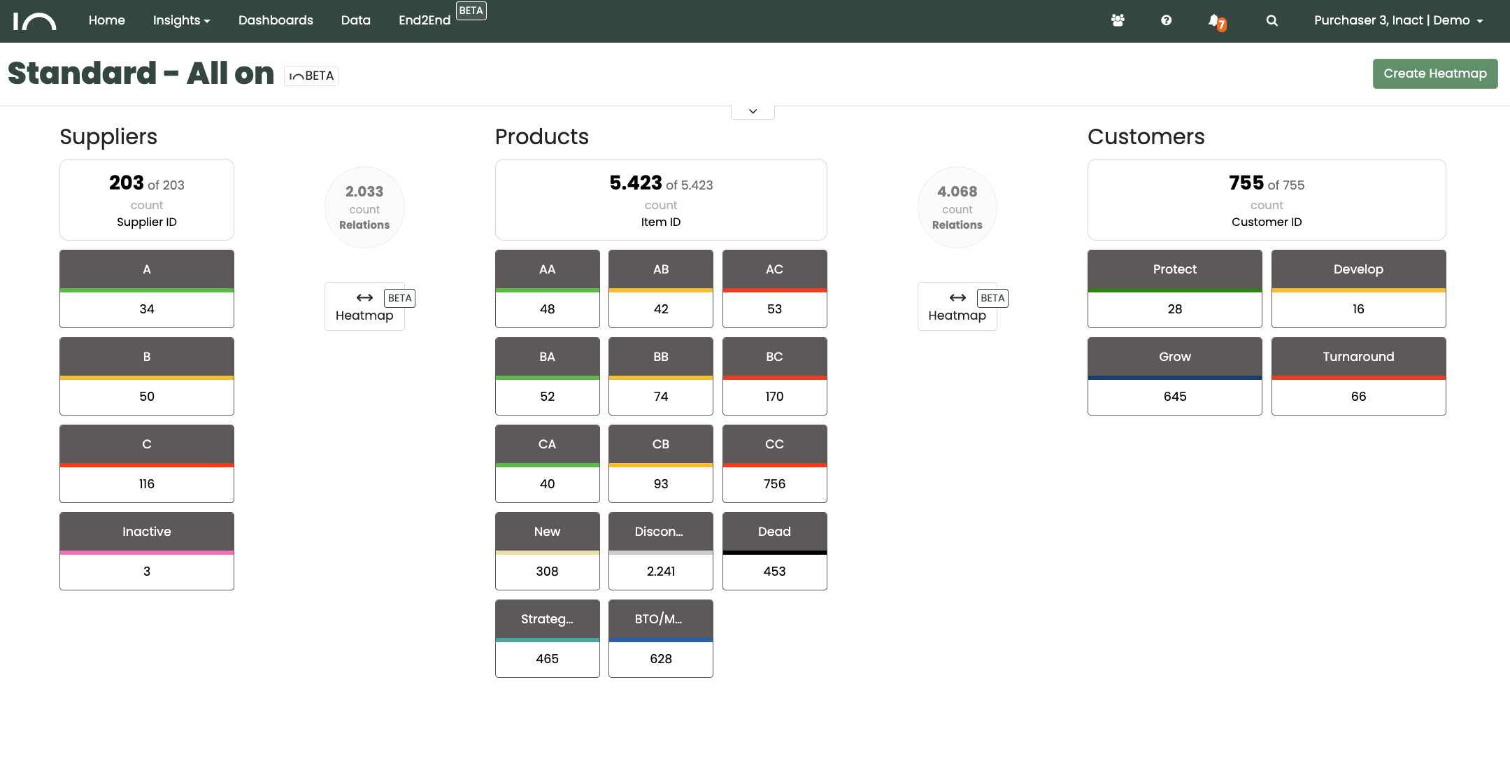 Relationer end-to-end