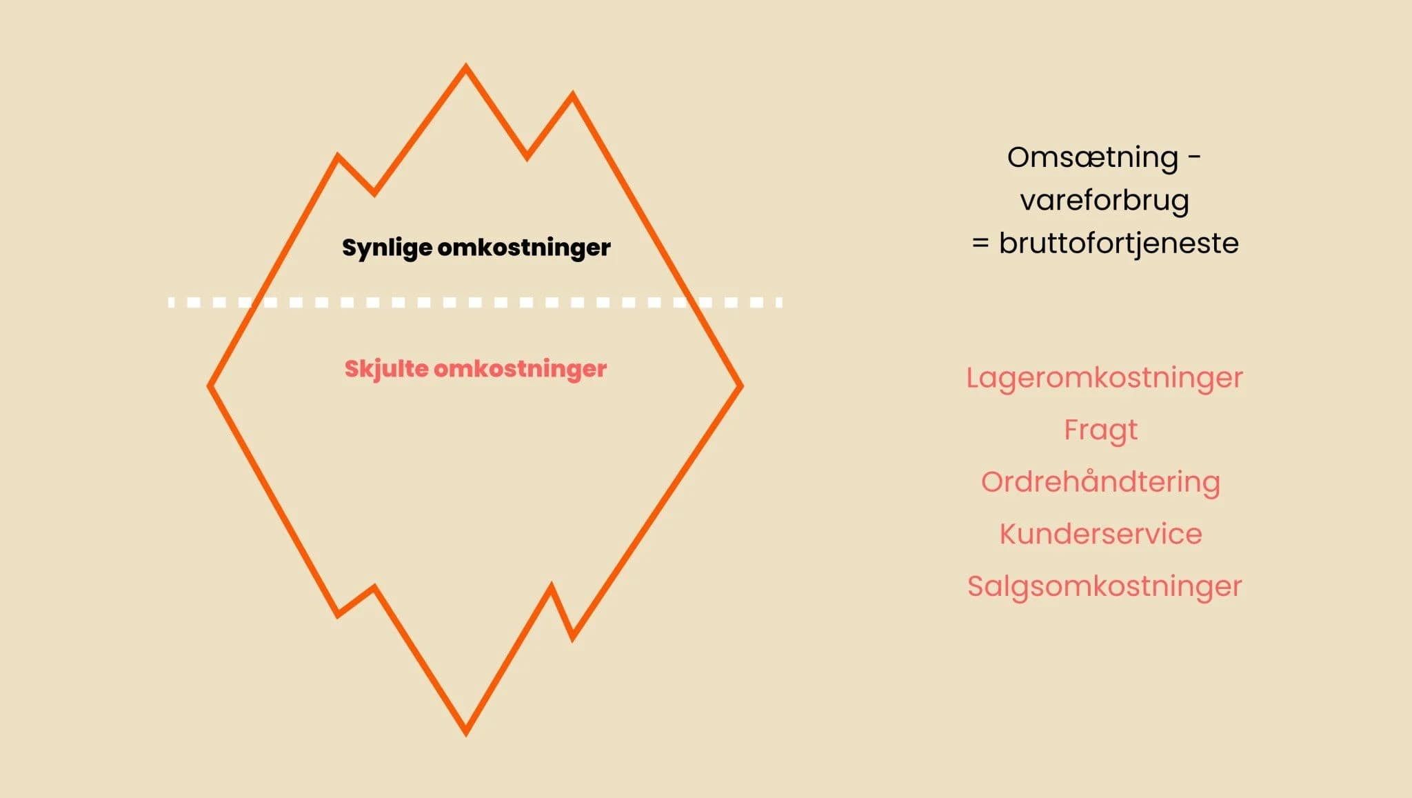 Skjulte-omkostninger-1083x612-1-2048x1157 (1)