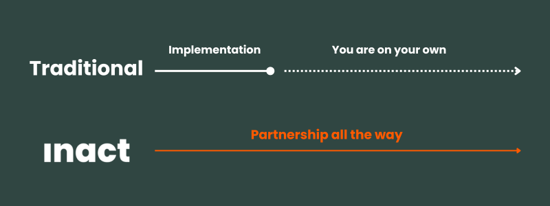 inact-partnership 800x300px