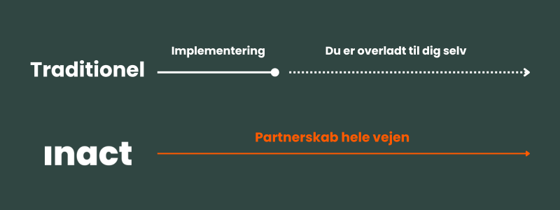 inact-partnerskab 800x300px