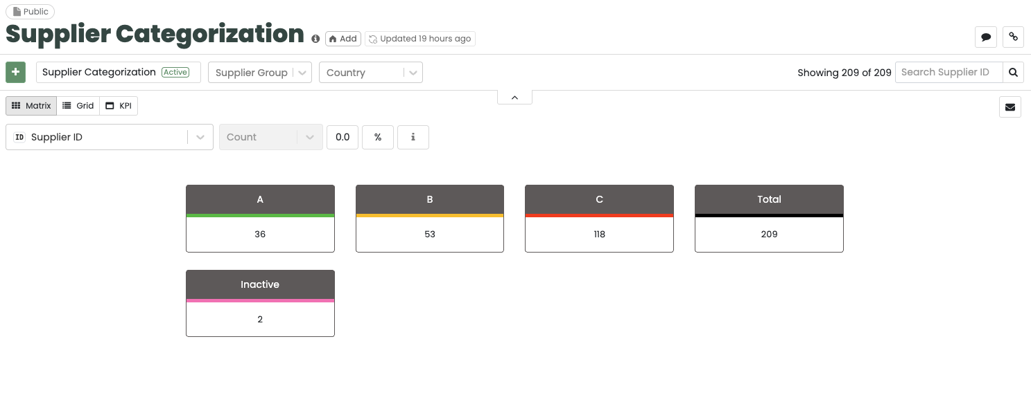 Supplier categorization