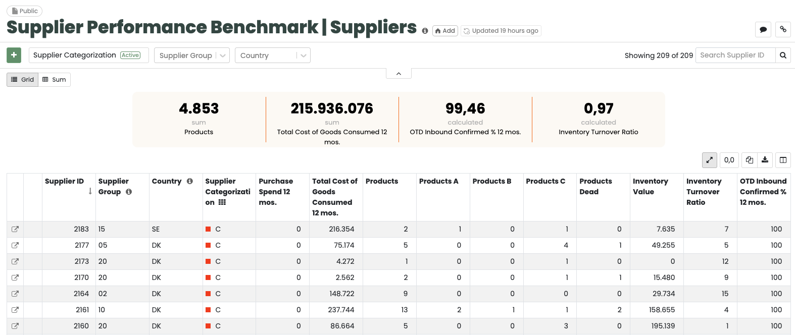 Supplier benchmark