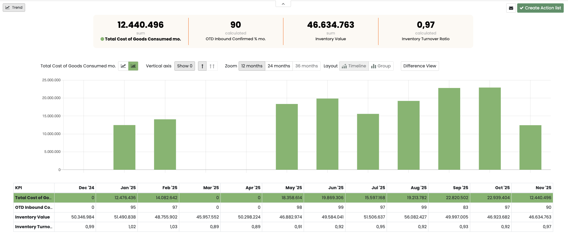 performance trend leverandør