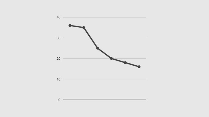 undgå-økonomiske-tab-700x394px