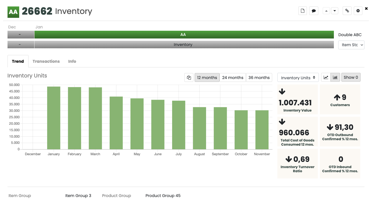 varenummer udvikling